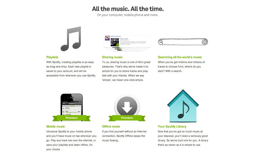 What is Spotify
