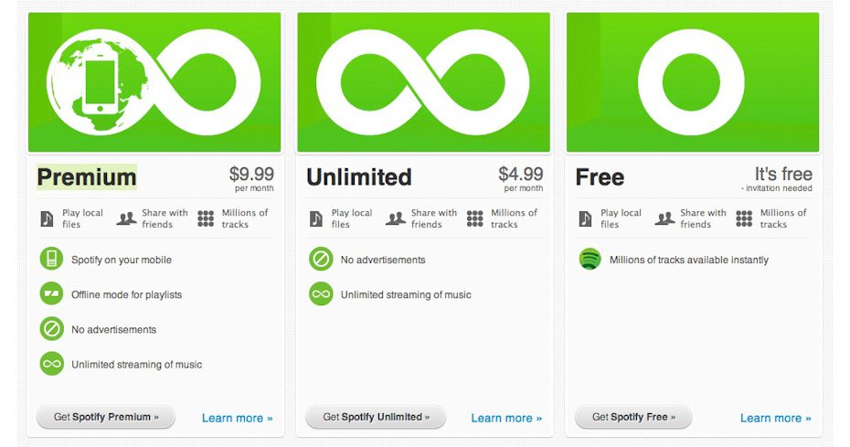 Spotify account levels